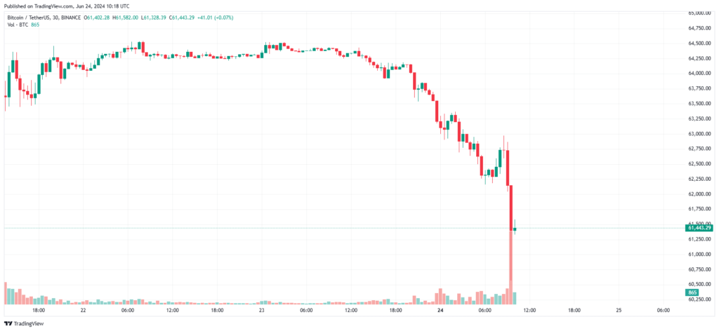  bear market on June