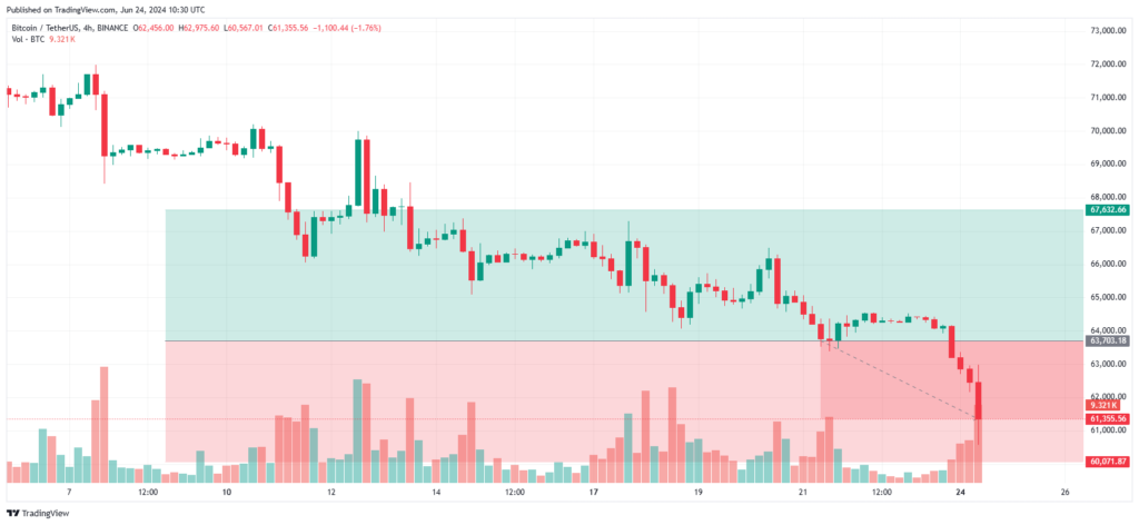  bear market on June