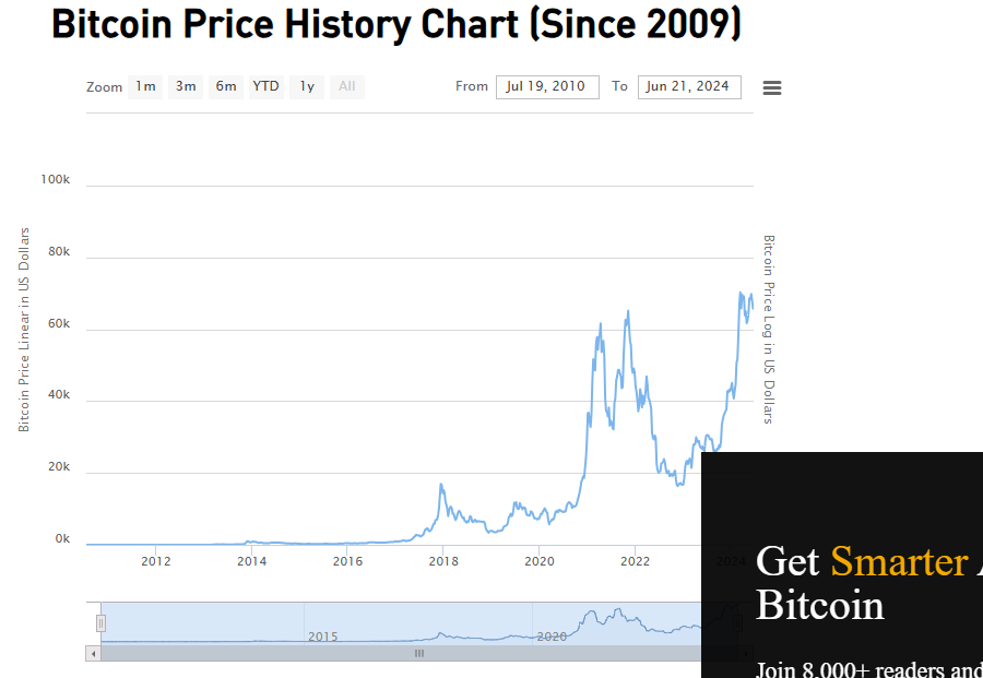  bear market on June