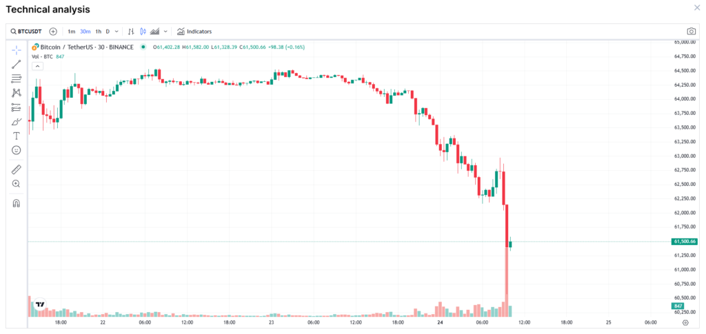  bear market on June