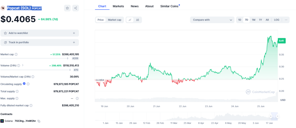 Popcat (SOL)