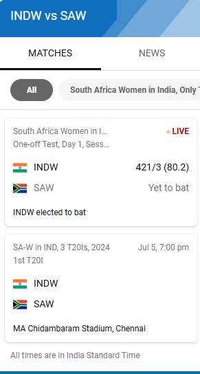 India Women vs South Africa Women