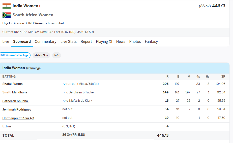 India Women vs South Africa Women