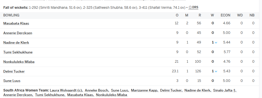 India Women vs South Africa Women