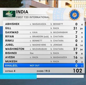 Zimbabwe vs India