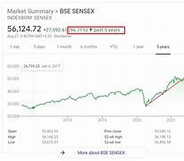 Sensex Breakdown on August 5, 2024