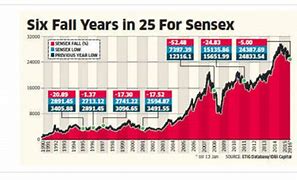 Sensex Breakdown on August 5, 2024